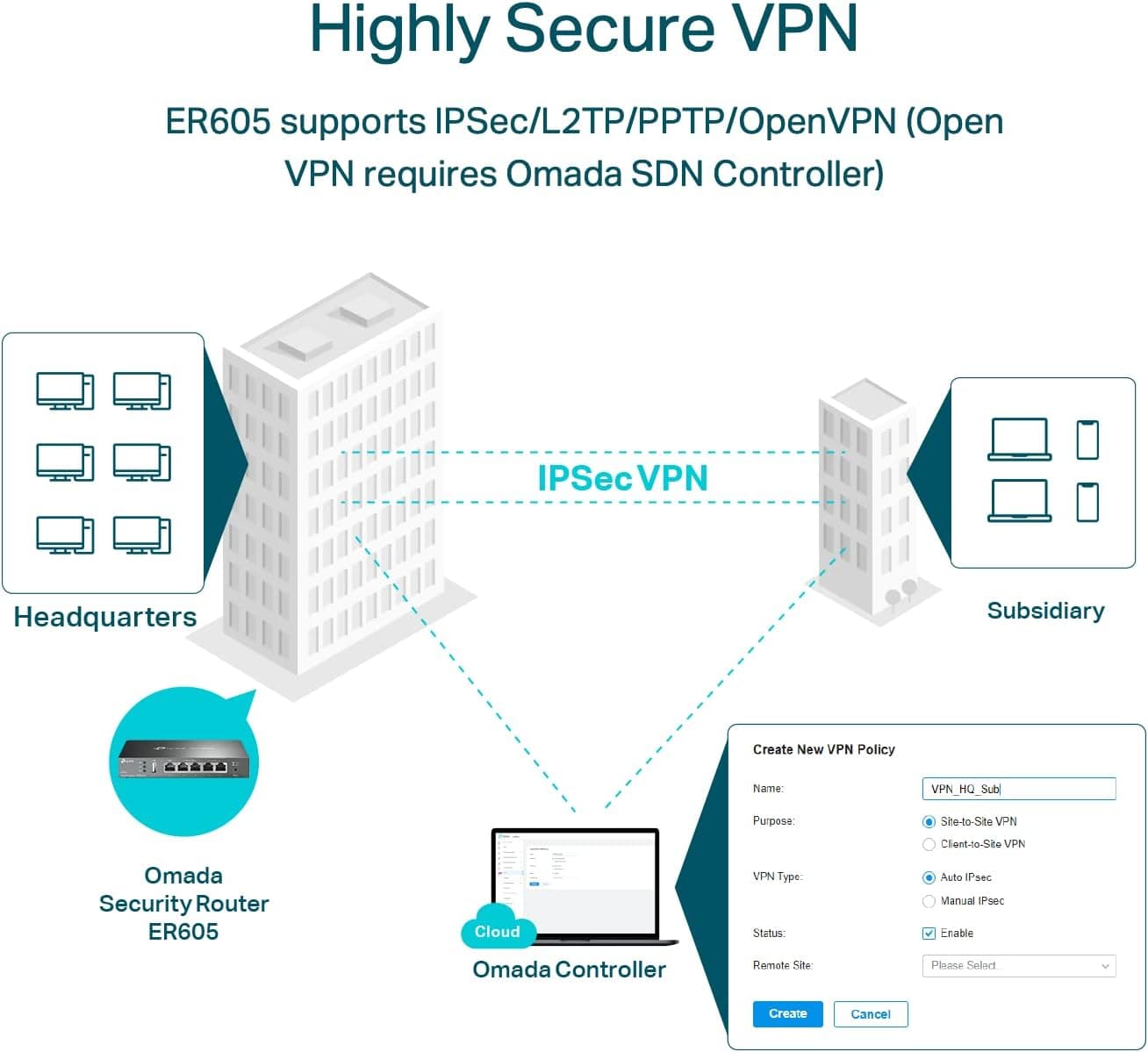 נתב TP-Link ER605 V2 קווי Gigabit VPN - תמונה 3