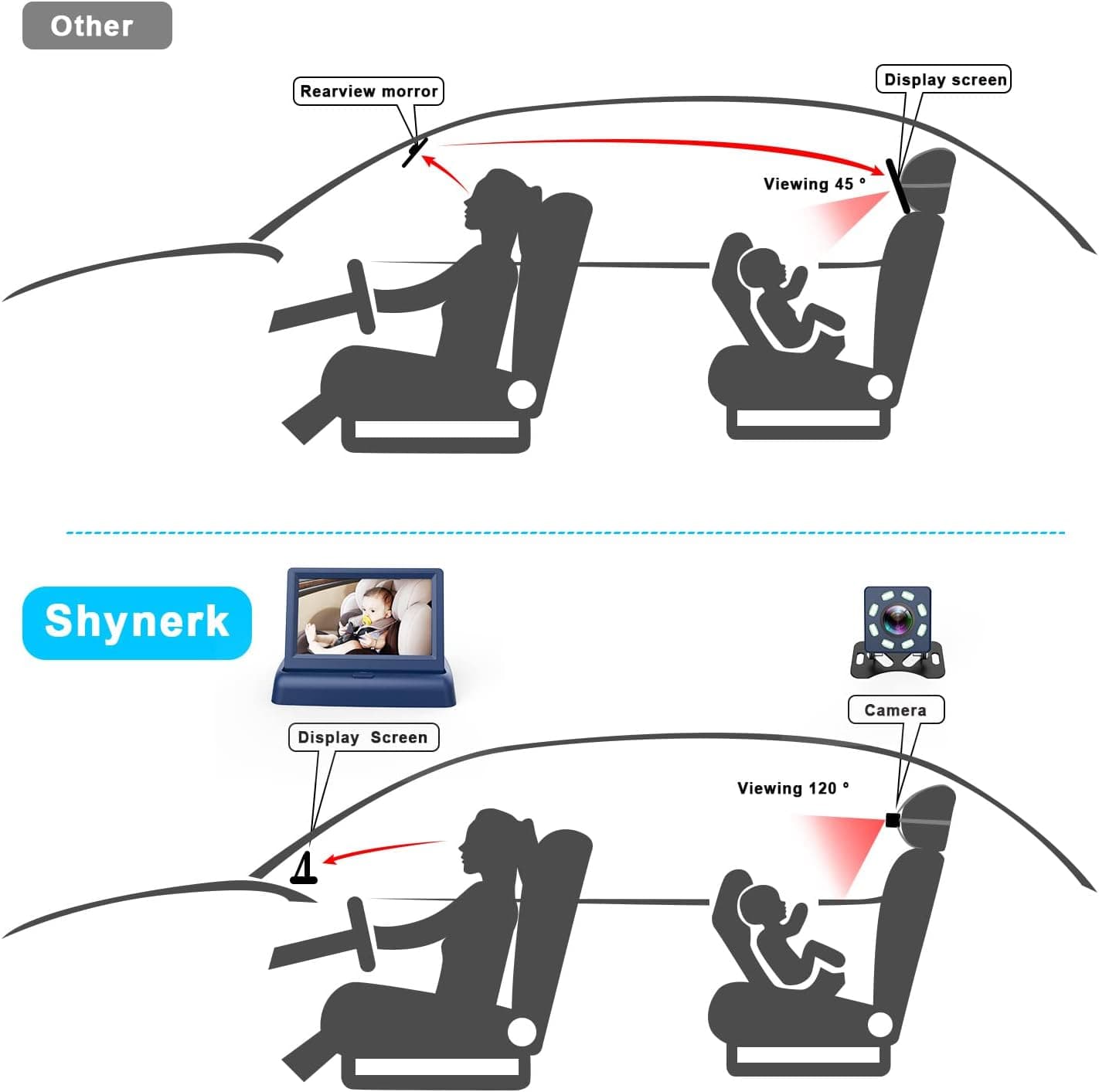 מצלמת דרך להשגחה על תינוק ברכב SHYNERK - תמונה 3